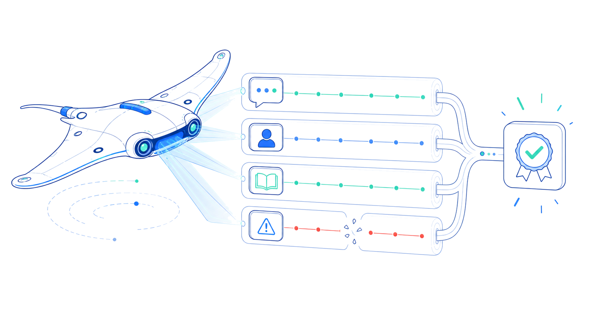 Карта диагностики AI-квалификации от полного контекста до решения менеджера