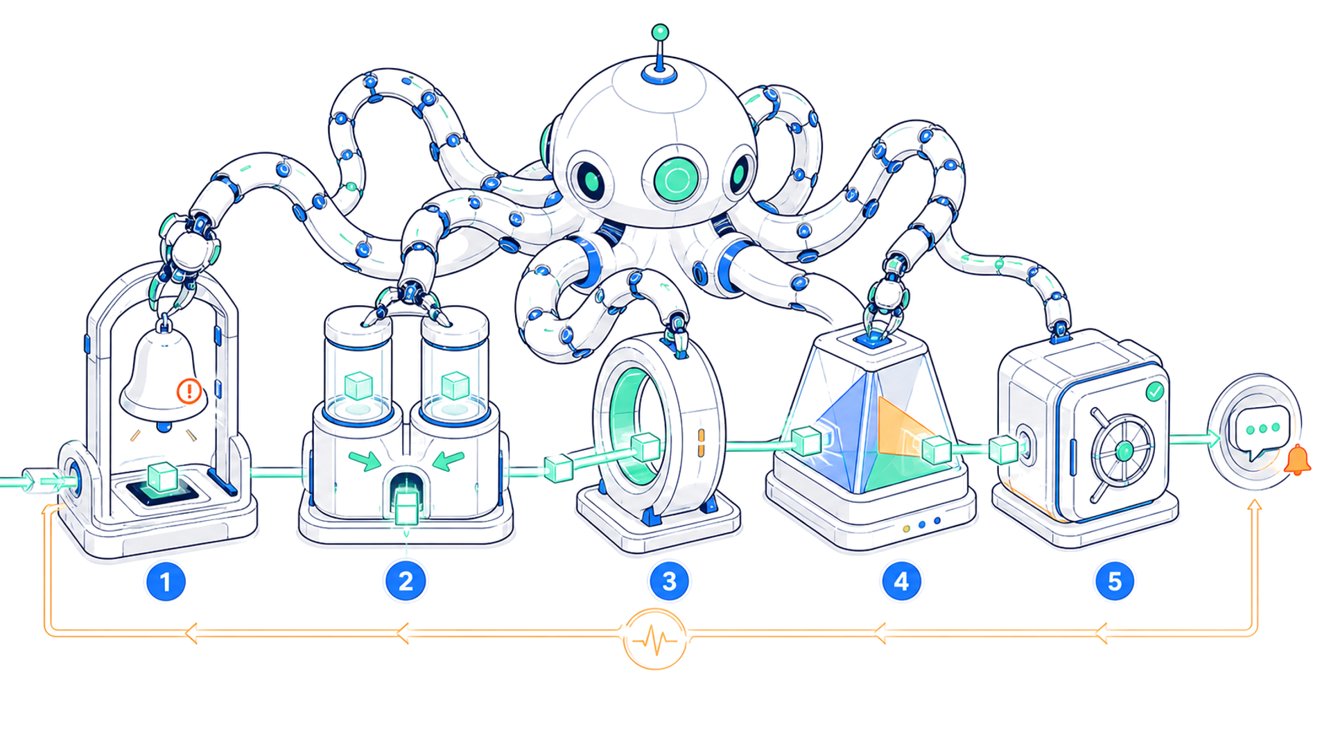 Процесс обработки заявки от webhook и удаления дублей до AI-классификации и записи в CRM