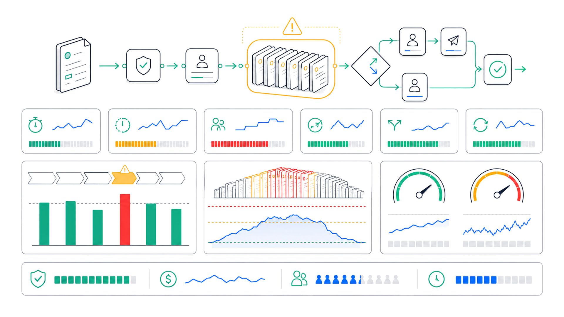 Дашборд метрик bottleneck: ожидание, очередь, возвраты и throughput