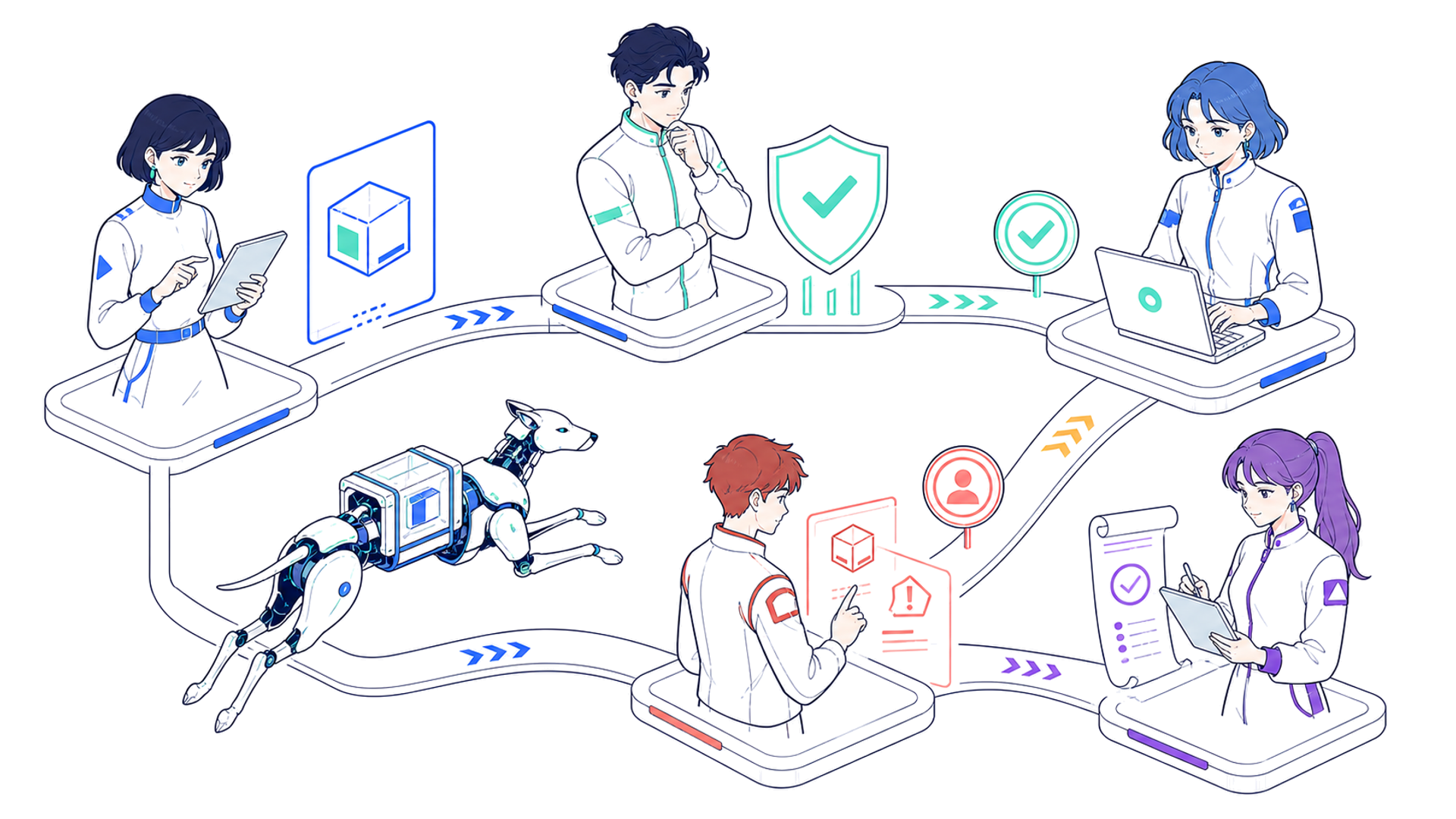 Какие действия AI можно выполнять автоматически, а какие требуют подтверждения — Карта процесса