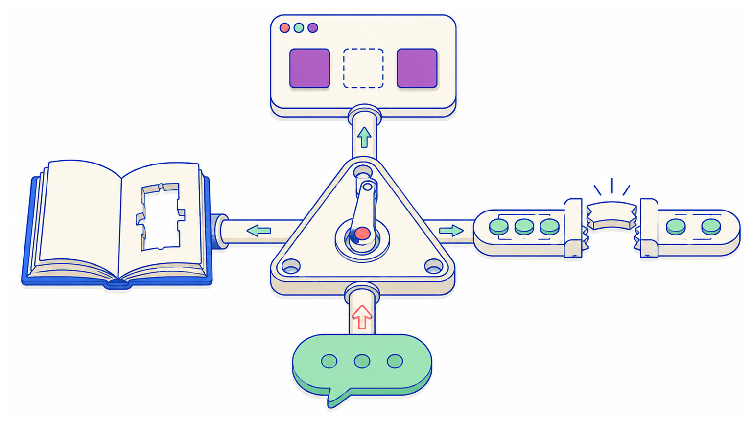 Диагностика knowledge gap, product gap и process gap