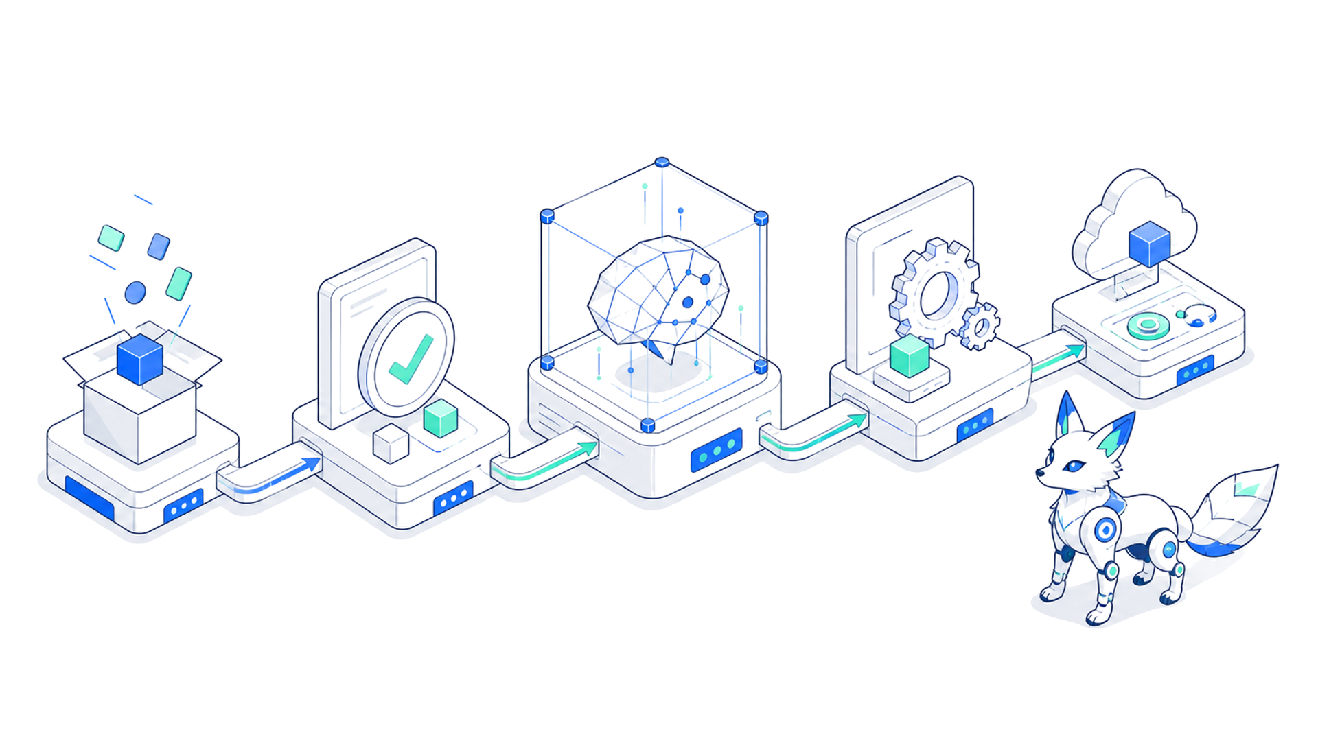 Процесс запуска AI-системы от входного события до мониторинга и fallback
