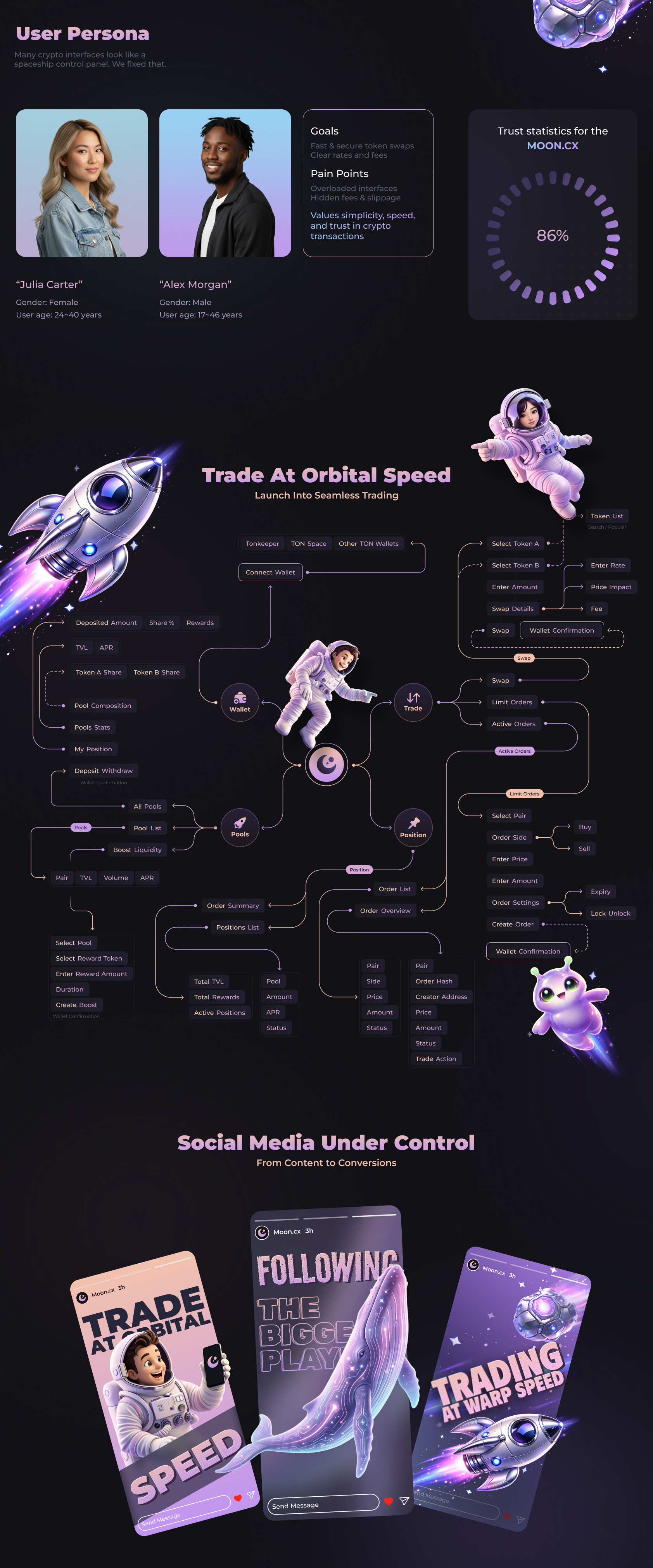 Crypto Exchange App Platform — экран 3